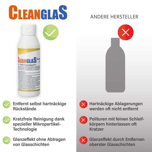 CleanglaS CG7 - 250 ml - Glasreinigungspolitur